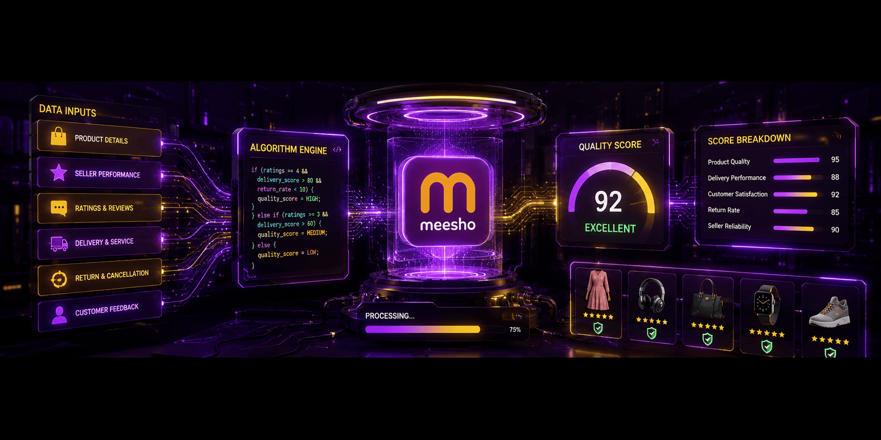 meesho quality score tool by vvikram singh ecommerce courses otoecom meesho course in hindi best ecommerce courses in india most trusted ecommerce trainer & mentor in india
